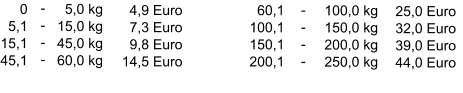 60,1 100,1 150,1 200,1 - - - - 100,0 kg 150,0 kg 200,0 kg 250,0 kg 25,0 Euro 32,0 Euro 39,0 Euro 44,0 Euro      0   5,1 15,1 45,1 - - - -   5,0 kg 15,0 kg 45,0 kg 60,0 kg   4,9 Euro   7,3 Euro   9,8 Euro 14,5 Euro